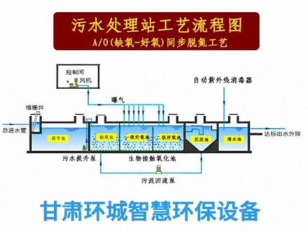 石河子污水处理站工艺流程
